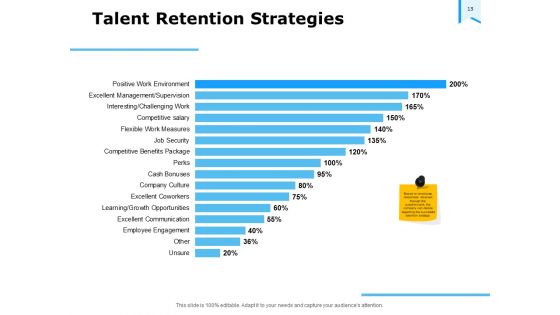 Approaches To Talent Management In The Workplace Ppt PowerPoint Presentation Complete Deck With Slides