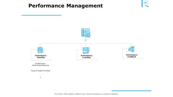Approaches To Talent Management In The Workplace Ppt PowerPoint Presentation Complete Deck With Slides