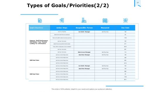 Approaches To Talent Management In The Workplace Ppt PowerPoint Presentation Complete Deck With Slides