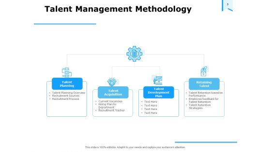 Approaches To Talent Management In The Workplace Ppt PowerPoint Presentation Complete Deck With Slides