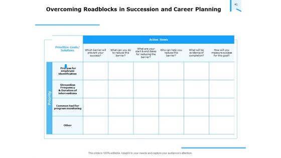 Approaches To Talent Management In The Workplace Ppt PowerPoint Presentation Complete Deck With Slides
