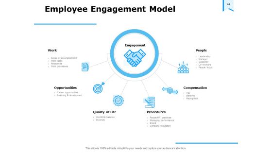 Approaches To Talent Management In The Workplace Ppt PowerPoint Presentation Complete Deck With Slides