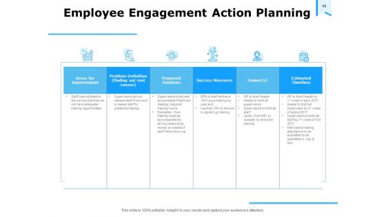 Approaches To Talent Management In The Workplace Ppt PowerPoint Presentation Complete Deck With Slides