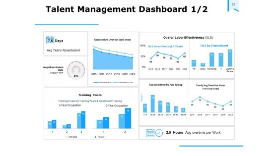 Approaches To Talent Management In The Workplace Ppt PowerPoint Presentation Complete Deck With Slides
