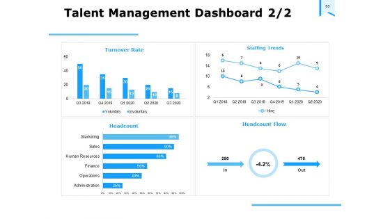 Approaches To Talent Management In The Workplace Ppt PowerPoint Presentation Complete Deck With Slides