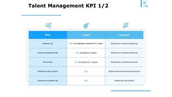 Approaches To Talent Management In The Workplace Ppt PowerPoint Presentation Complete Deck With Slides