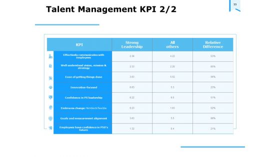 Approaches To Talent Management In The Workplace Ppt PowerPoint Presentation Complete Deck With Slides