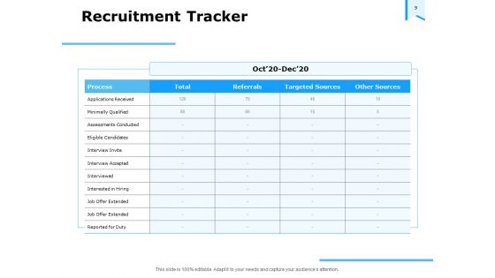 Approaches To Talent Management In The Workplace Ppt PowerPoint Presentation Complete Deck With Slides