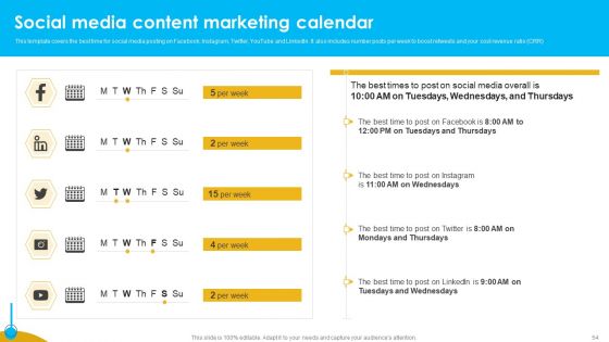 Approaches To Targeting New Customers In Various Markets Ppt PowerPoint Presentation Complete Deck With Slides
