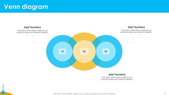 Approaches To Targeting New Customers In Various Markets Ppt PowerPoint Presentation Complete Deck With Slides
