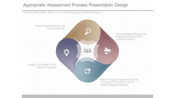 Appropriate Assessment Process Presentation Design