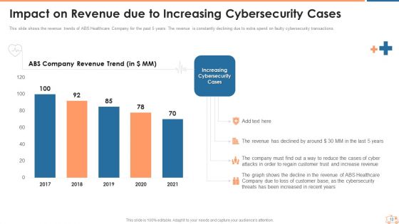 Appropriate Information Management In Healthcare Sector To Decrease Cyber Attacks Ppt PowerPoint Presentation Complete Deck With Slides