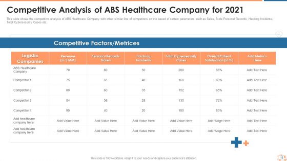 Appropriate Information Management In Healthcare Sector To Decrease Cyber Attacks Ppt PowerPoint Presentation Complete Deck With Slides