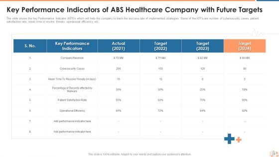 Appropriate Information Management In Healthcare Sector To Decrease Cyber Attacks Ppt PowerPoint Presentation Complete Deck With Slides