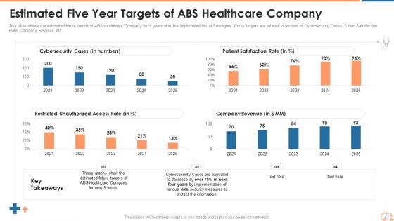 Appropriate Information Management In Healthcare Sector To Decrease Cyber Attacks Ppt PowerPoint Presentation Complete Deck With Slides