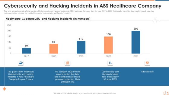 Appropriate Information Management In Healthcare Sector To Decrease Cyber Attacks Ppt PowerPoint Presentation Complete Deck With Slides