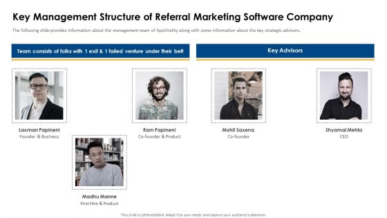 Appvirality Capital Financing Elevator Pitch Deck Key Management Structure Demonstration PDF Appvirality Capital Financing Elevator Pitch Deck Key Management Structure Demonstration PDF
