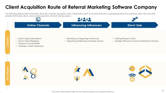 Appvirality Capital Financing Elevator Pitch Deck Ppt PowerPoint Presentation Complete Deck With Slides