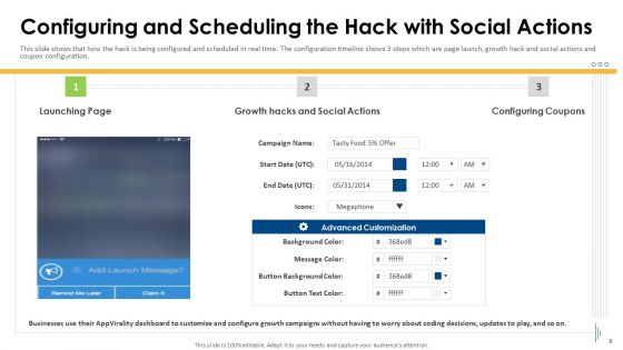 Appvirality Capital Financing Elevator Pitch Deck Ppt PowerPoint Presentation Complete Deck With Slides