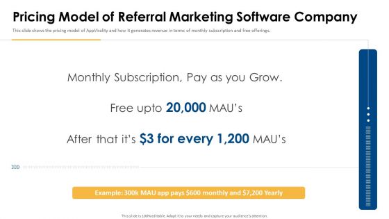 Appvirality Capital Financing Elevator Pitch Deck Pricing Model Of Referral Marketing Topics PDF