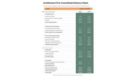 Architectural Firm Consolidated Balance Sheet One Pager Documents Architectural Firm Consolidated Balance Sheet One Pager Documents
