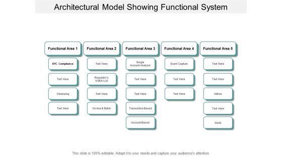Architectural Model Showing Functional System Ppt Powerpoint Presentation Layouts