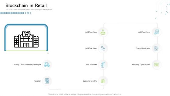 Architecture Blockchain System Blockchain In Retail Ppt Icon Objects PDF