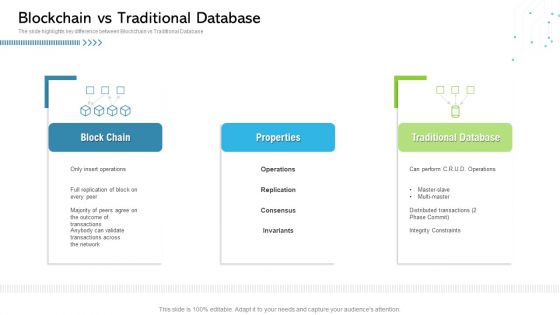 Architecture Blockchain System Blockchain Vs Traditional Database Inspiration PDF