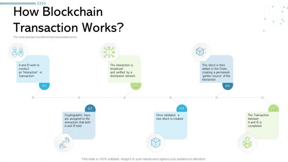 Architecture Blockchain System How Blockchain Transaction Works Ideas PDF