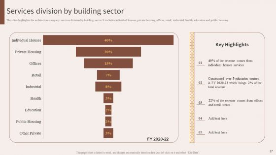 Architecture Engineering And Planning Services Company Ppt PowerPoint Presentation Complete With Slides