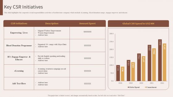 Architecture Engineering Planning Services Company Key CSR Initiatives Sample PDF