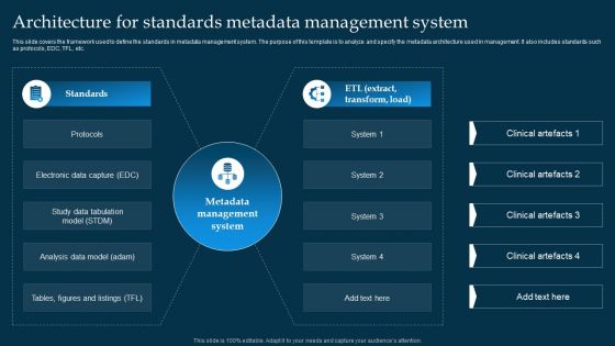 Architecture For Standards Metadata Management System Ideas PDF Architecture For Standards Metadata Management System Ideas PDF