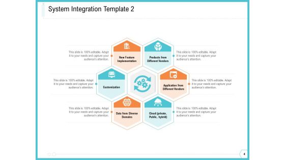 Architecture For System Integration Ppt PowerPoint Presentation Complete Deck With Slides