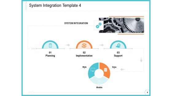 Architecture For System Integration Ppt PowerPoint Presentation Complete Deck With Slides