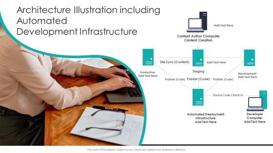 Architecture Illustration Ppt PowerPoint Presentation Complete With Slides
