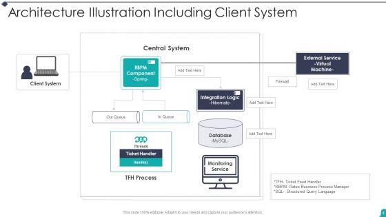Architecture Illustration Ppt PowerPoint Presentation Complete With Slides