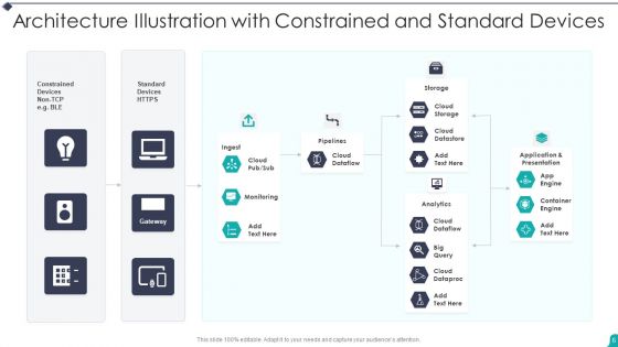 Architecture Illustration Ppt PowerPoint Presentation Complete With Slides