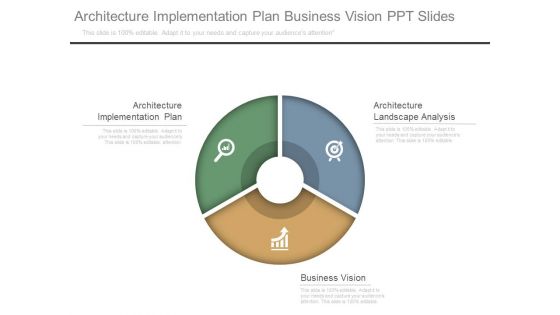 Architecture Implementation Plan Business Vision Ppt Slides Architecture Implementation Plan Business Vision Ppt Slides