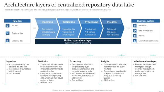 Architecture Layers Of Centralized Repository Data Lake Data Lake Creation With Hadoop Cluster Pictures PDF