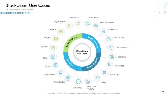 Architecture Of Blockchain System Ppt PowerPoint Presentation Complete Deck With Slides