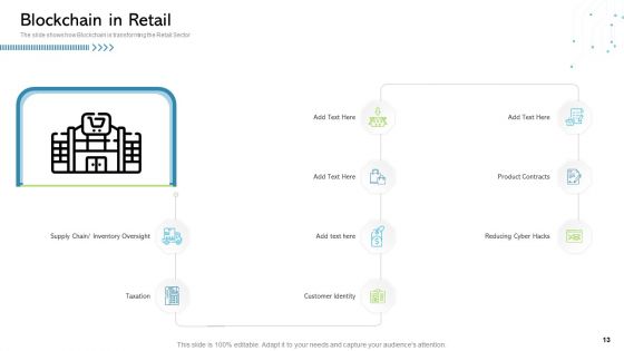 Architecture Of Blockchain System Ppt PowerPoint Presentation Complete Deck With Slides