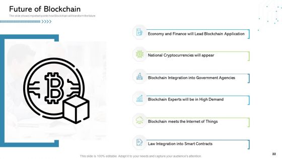 Architecture Of Blockchain System Ppt PowerPoint Presentation Complete Deck With Slides