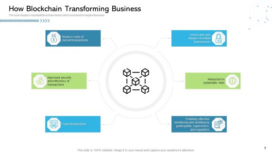 Architecture Of Blockchain System Ppt PowerPoint Presentation Complete Deck With Slides