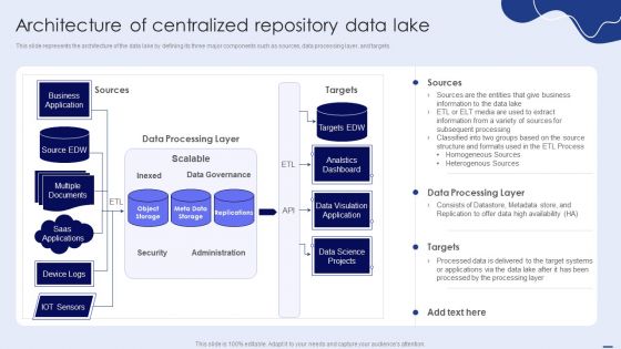 Architecture Of Centralized Repository Data Lake Ppt PowerPoint Presentation File Infographic Template PDF