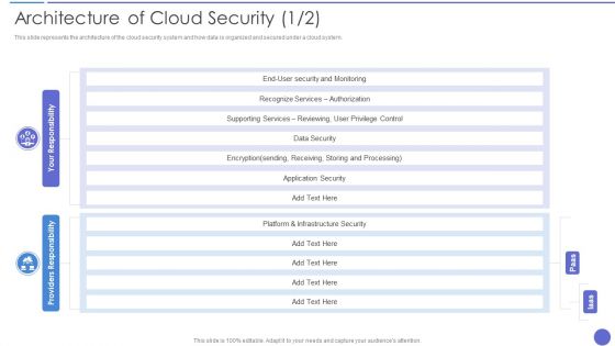 Architecture Of Cloud Security Ideas PDF