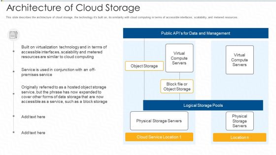 Architecture Of Cloud Storage Ppt Icon Model PDF