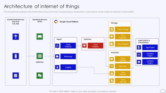 Architecture Of Internet Of Things Google Cloud Computing System Icons PDF