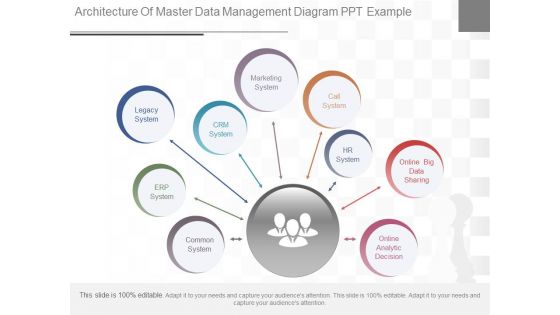 Architecture Of Master Data Management Diagram Ppt Example