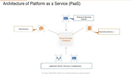 Architecture Of Platform As A Service Paas Ppt File Structure PDF
