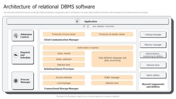 Architecture Of Relational DBMS Software Ppt PowerPoint Presentation File Model PDF